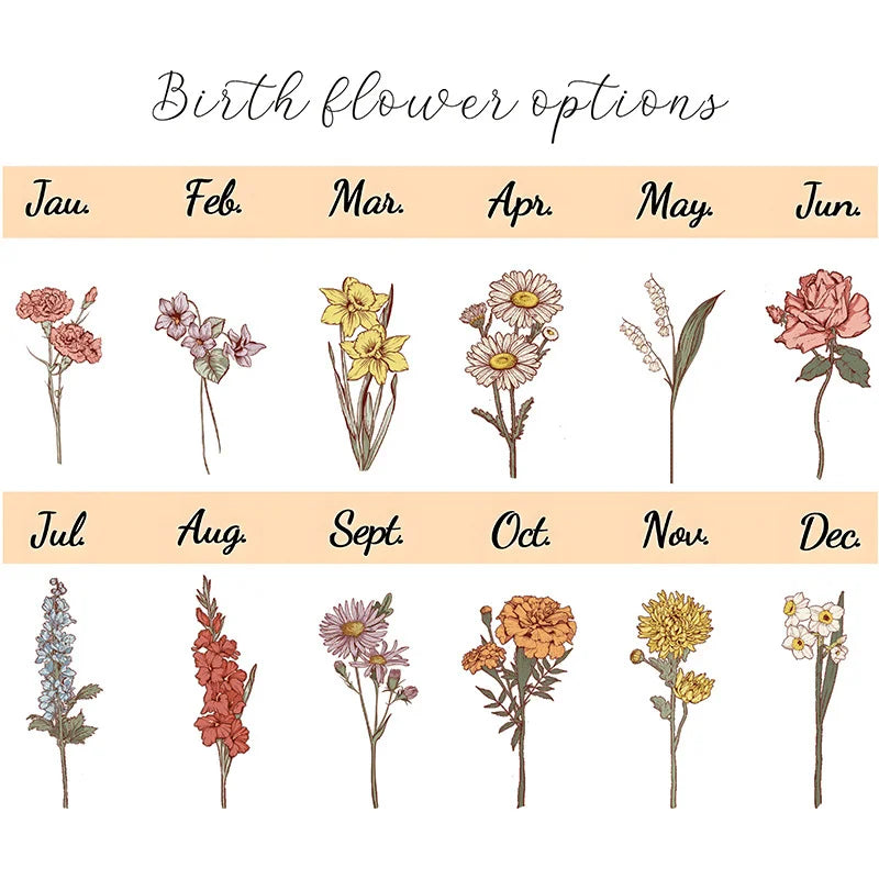 Cadre Famille Personnalisé — Noms & Fleurs de Naissance